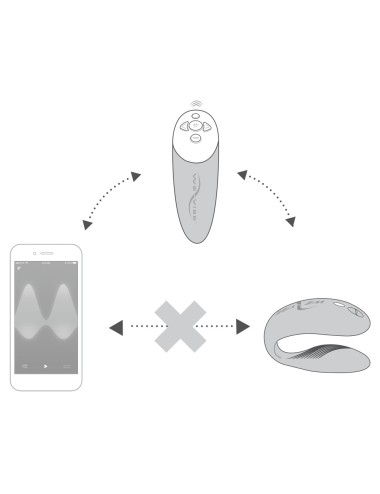 We-Vibe Chorus – Sextoy connecté pour couple et plaisir partagé